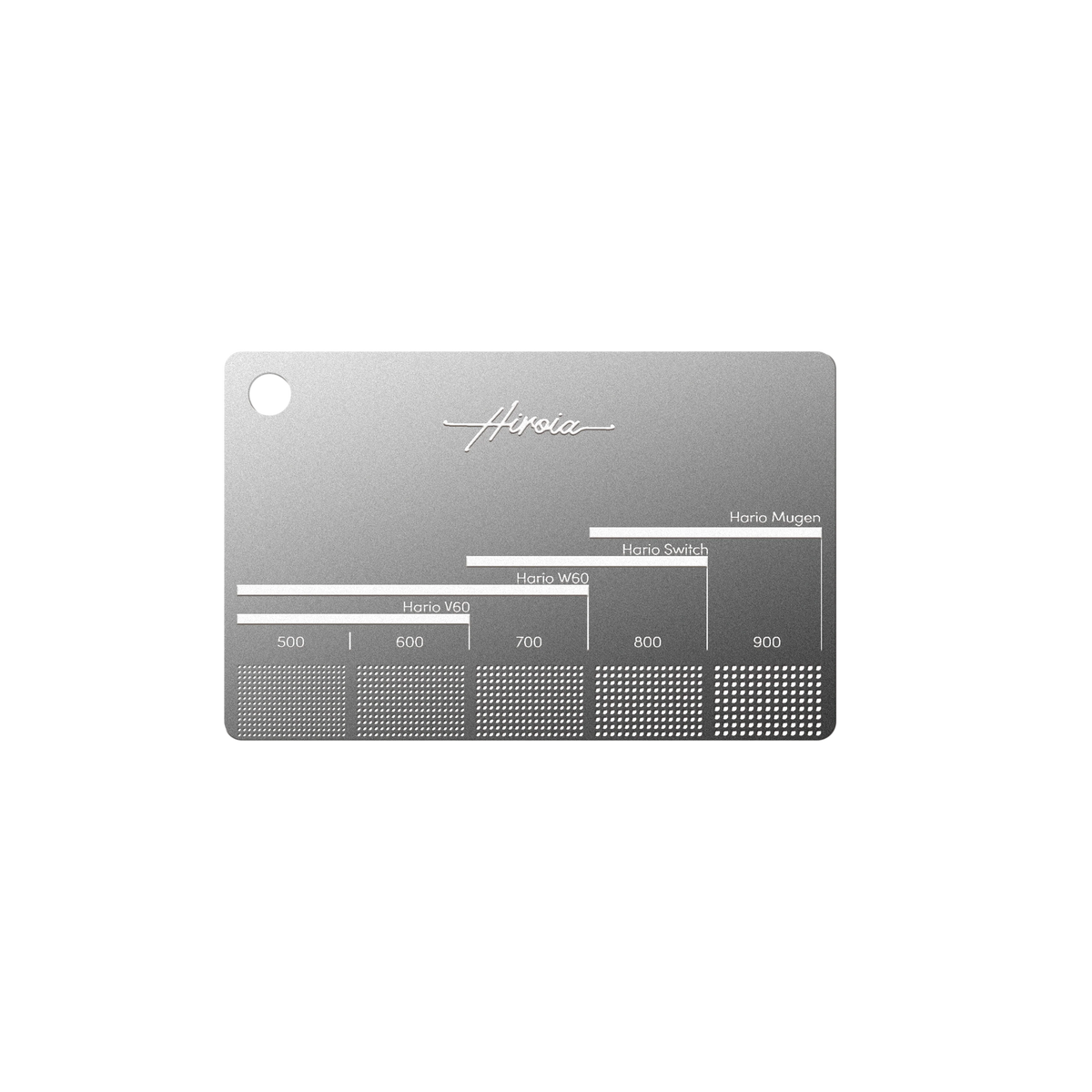 Coffee grind size card